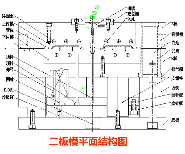 注塑模具是什么？